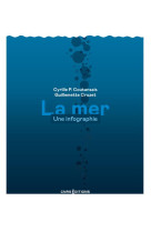 La mer : une infographie