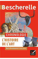 Bescherelle : chronologie  -  l'histoire de l'art de la renaissance a nos jours