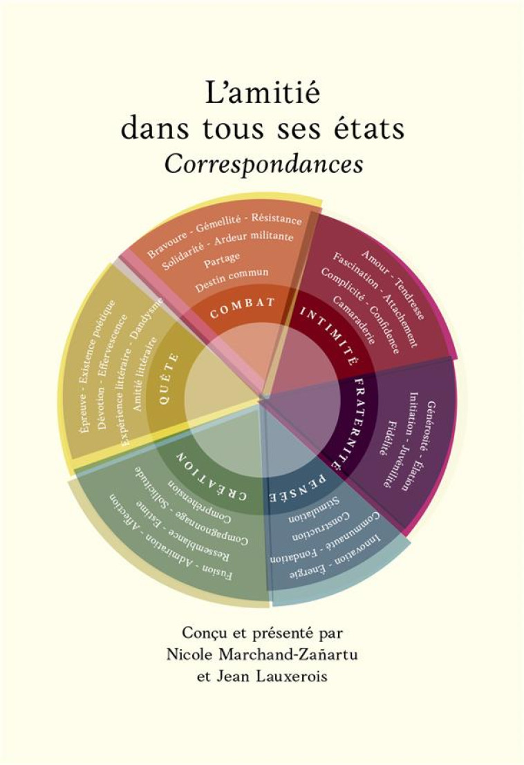 L'AMITIE DANS TOUS SES ETATS - CORRESPONDANCES - MARCHAND-ZANARTU N. - BOOKS ON DEMAND