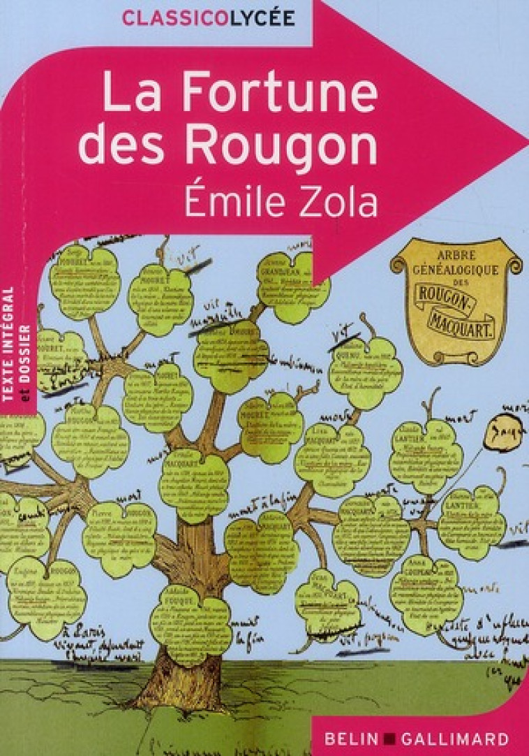 LA FORTUNE DES ROUGON - ZOLA EMILE - BELIN